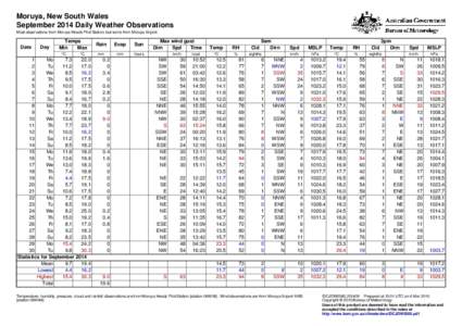 Moruya, New South Wales September 2014 Daily Weather Observations Most observations from Moruya Heads Pilot Station, but some from Moruya Airport. Date