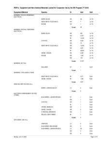 PDR7a. Equipment and Non-chemical Materials Loaned for Cooperator Use by the WS Program, FY 2003 Equipment/Material Species  St