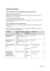 Lottery Committees Lottery Committees that receive applications throughout the year Lottery Minister’s Discretionary Fund Applicants are generally advised of grant decisions within 12 weeks of an application, with all 