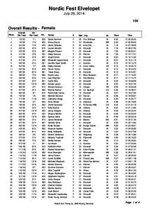 Nordic Fest Elvelopet July 26, 2014 15K Overall Results - Female Place