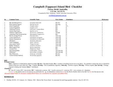 Campbell (Tappoear) Island Bird Checklist Torres Strait Australia36s37e Compiled by M.K. Tarburton, Pacific Adventist University, PNG.  #n