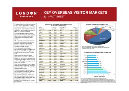 KEY OVERSEAS VISITOR MARKETS 2011 FACT SHEET • Provisional data from the IPS shows that in 2011, London welcomed 15.2 million overseas visitors, 3.5% more than in 2010. • Expenditure, buoyed by the continuing