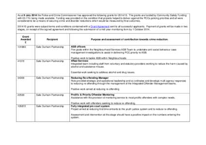 As at 9 July 2014 the Police and Crime Commissioner has approved the following grants forThe grants are funded by Community Safety Funding with £0.77m being made available. Funding was provided on the conditio