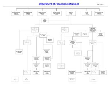 Department of Financial Institutions  Member Bank/SB/S&L Experience M. Schroeder