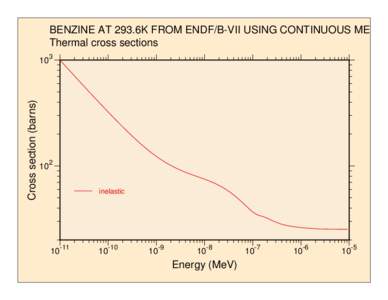 BENZINE AT 293.6K FROM ENDF/B-VII USING CONTINUOUS METHO Thermal cross sections 3 Cross section (barns)