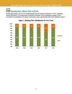 National Water Program Best Practices and End of Year Performance Report ● Fiscal Year[removed]Subobjective: Water Safe to Drink Seventy-seven percent (77%) (10 of 13) of all drinking water measures met their commitments