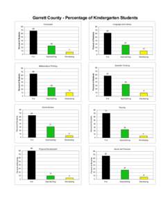 Garrett County - Percentage of Kindergarten Students Composite Percent of Students  70