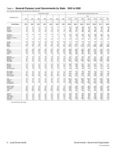 Table 4.  General Purpose Local Governments by State: 1952 to[removed]For meaning of abbreviations and symbols, see introductory text] County governments