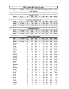 2017 Kansas QSO Party Results Call Award  QTH