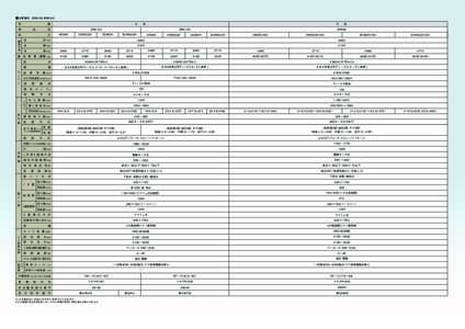 ■主要諸元／ER6120・ER6100 条          数 6  条  区          分