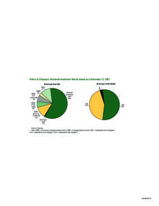 Profile of Citigroup’s Structured Investment Vehicle Assets as of December 12, 2007 By Average Credit Quality By Average Asset Mix  A