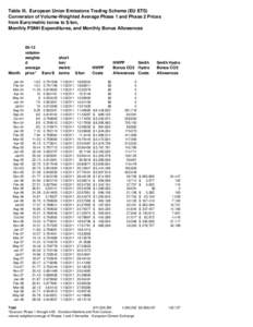 Table III. European Union Emissions Trading Scheme (EU ETS) Conversion of Volume-Weighted Average Phase 1 and Phase 2 Prices from Euro/metric tonne to $/ton, Monthly PSNH Expenditures, and Monthly Bonus Allowances  Month