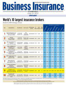 www.businessinsurance.com  Business Insurance