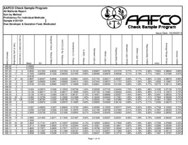 AAFCO Check Sample Program All Methods Report Sort by Method Proficiency For Individual Methods Sample # [removed]Ewe Developer & Gestation Feed, Medicated