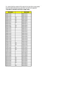 Ex: means that the content of the code for the year 2014 comes partly from the code of the previous year which can be found opposite. This table is indicative and has no legal value. CN[removed] 10 20