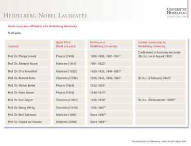H EIDELBERG NOBEL L AUREATES Nobel Laureates affiliated with Heidelberg University Professors