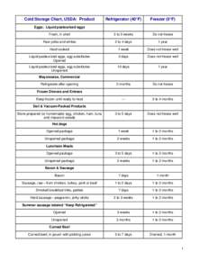 Cold Storage Chart, USDA: Product  Refrigerator (40°F) Freezer (0°F)