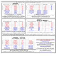 HB347 ranking data[removed]updating.xls