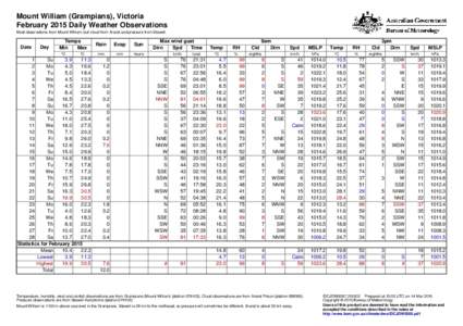 Mount William (Grampians), Victoria February 2015 Daily Weather Observations Most observations from Mount William, but cloud from Ararat and pressure from Stawell. Date