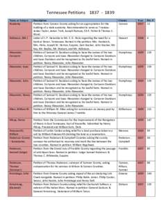 Tennessee Petitions[removed]Name or Subject Description  County