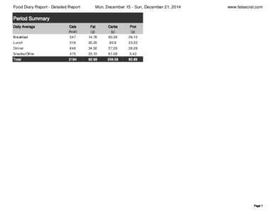 Food Diary Report - Detailed Report  Mon, December 15 - Sun, December 21, 2014 www.fatsecret.com