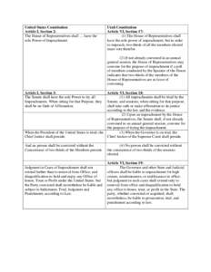 Impeachment / Article One of the United States Constitution / United States Senate / Affirmation in law / Governor of Oklahoma / Law / United States House of Representatives / Impeachment in New Hampshire / Article Two of the United States Constitution / Government / State governments of the United States / Impeachment in the United States