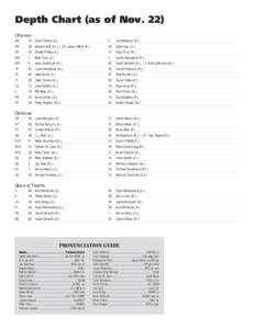 Depth Chart (as of Nov. 22) Offense QB 16