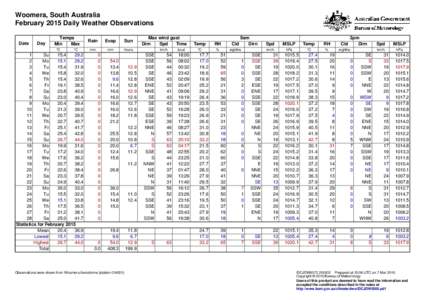 Woomera, South Australia February 2015 Daily Weather Observations Date Day