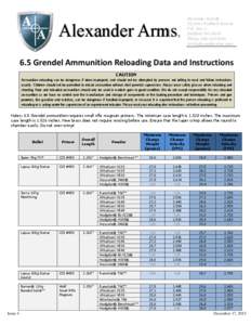 6.5 Grendel reloading data