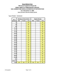 IMCare Enrollform Supp Report 6.xls