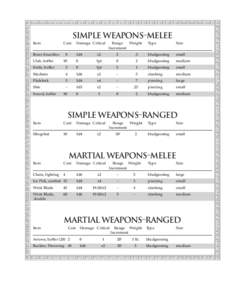 Simple Weapons–Melee Item Cost  Brass Knuckles