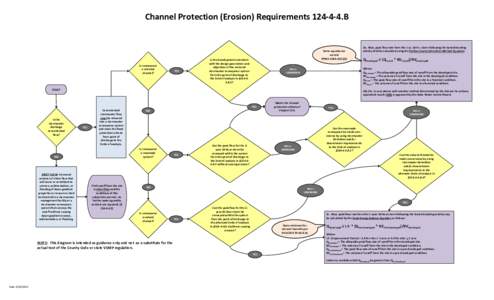 Channel Protection (Erosion) Requirements[removed]B  Is conveyance a restored channel?