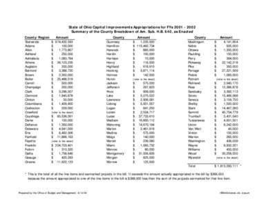 State of Ohio Capital I mprovements Appropriations for FYs[removed]Summary of the County Breakdow n of Am. Sub. H.B. 640, as Enacted County/ Region Statewide Adams Allen