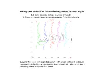 Hydrographic Evidence for Enhanced Mixing in Fracture Zone Canyons  S. J. Clark, Columbia College, Columbia University  A. Thurnherr, Lamont Doherty Earth Observatory, Columbia