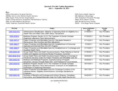 Quarterly Provider Update-Regulations July 1 – September 30, 2011 Key: ASCs-Ambulatory Surgical Centers CMHCs-Community Mental Health Centers OPO-Organ Procurement Organization