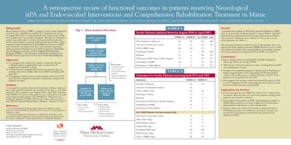 A retrospective review of functional outcomes in patients receiving Neurological (tPA and Endovascular) Interventions and Comprehensive Rehabilitation Treatment in Maine Authors: Robert Ecker MD, Archana Mahimkar MBA, We