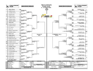 Aberto de Brasilia MAIN DRAW SINGLES 1