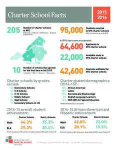 Charter School Facts  205 I