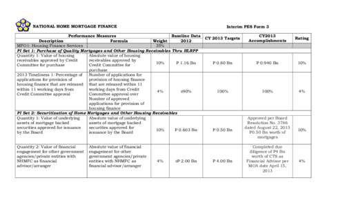 NATIONAL HOME MORTGAGE FINANCE CORPORATION Performance Measures Baseline Data Description Formula