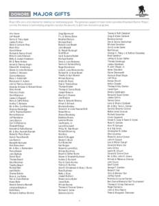 Political philosophy / Awards / Politics / Celebrity Jeopardy! / Center for Public Integrity / Heritage Foundation / Bradley Foundation / Ford Foundation