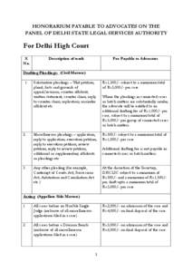 HONORARIUM PAYABLE TO ADVOCATES ON THE PANEL OF DELHI STATE LEGAL SERVICES AUTHORITY For Delhi High Court S. No.