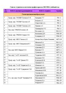 Список студентов ассистентов профессоров на [removed] учебный год № п/п Ф.И.О. научного руководителя