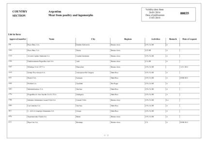 COUNTRY SECTION Validity date from[removed]Date of publication