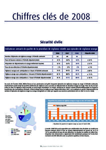 Chiffres clés de 2008 Sécurité civile Indicateurs annuels de qualité de la procédure de vigilance relatifs aux épisodes de vigilance orange[removed]