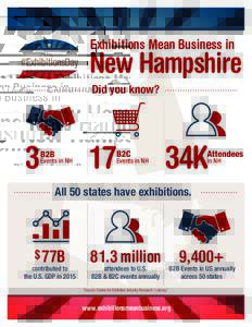 Exhibitions Mean Business in  New Hampshire Did you know?  3