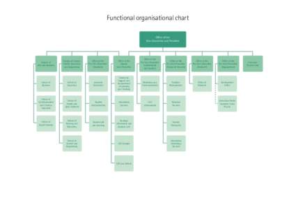 Functional organisational chart Office of the Vice-Chancellor and President Faculty of Arts and Business