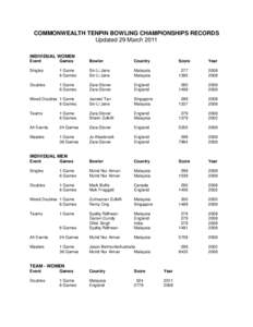 COMMONWEALTH TENPIN BOWLING CHAMPIONSHIPS RECORDS Updated 29 March 2011 INDIVIDUAL WOMEN Event  Games