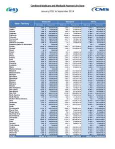 Combined Medicare and Medicaid Payments by State—September 2014