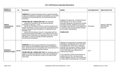 2011 CAFN General Assembly Resolutions Subject of Resolution No.