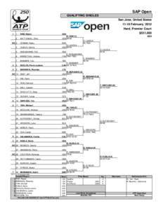 SAP Open QUALIFYING SINGLES San Jose, United States